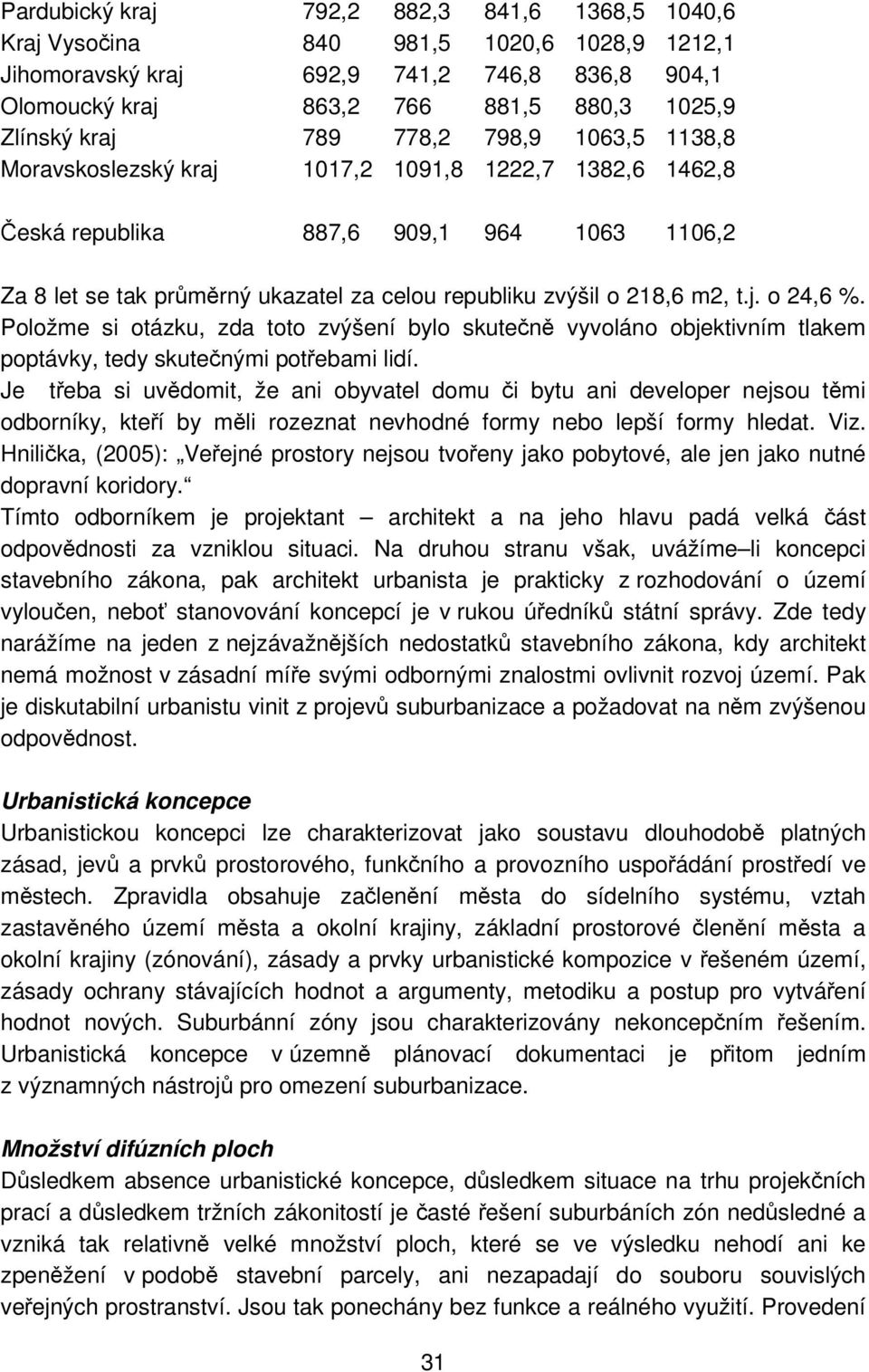 m2, t.j. o 24,6 %. Položme si otázku, zda toto zvýšení bylo skutečně vyvoláno objektivním tlakem poptávky, tedy skutečnými potřebami lidí.