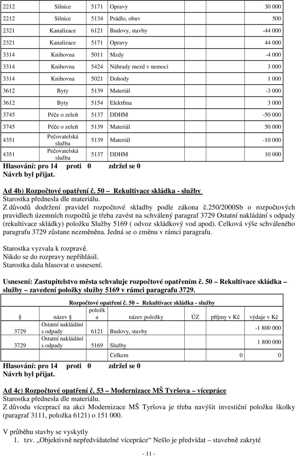 4351 4351 Pečovatelská služba Pečovatelská služba 5139 Materiál -10 000 5137 DDHM 10 000 Ad 4b) Rozpočtové opatření č.