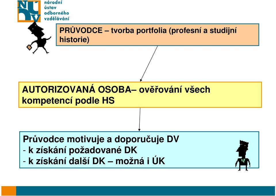 kompetencí podle HS Průvodce motivuje a doporučuje