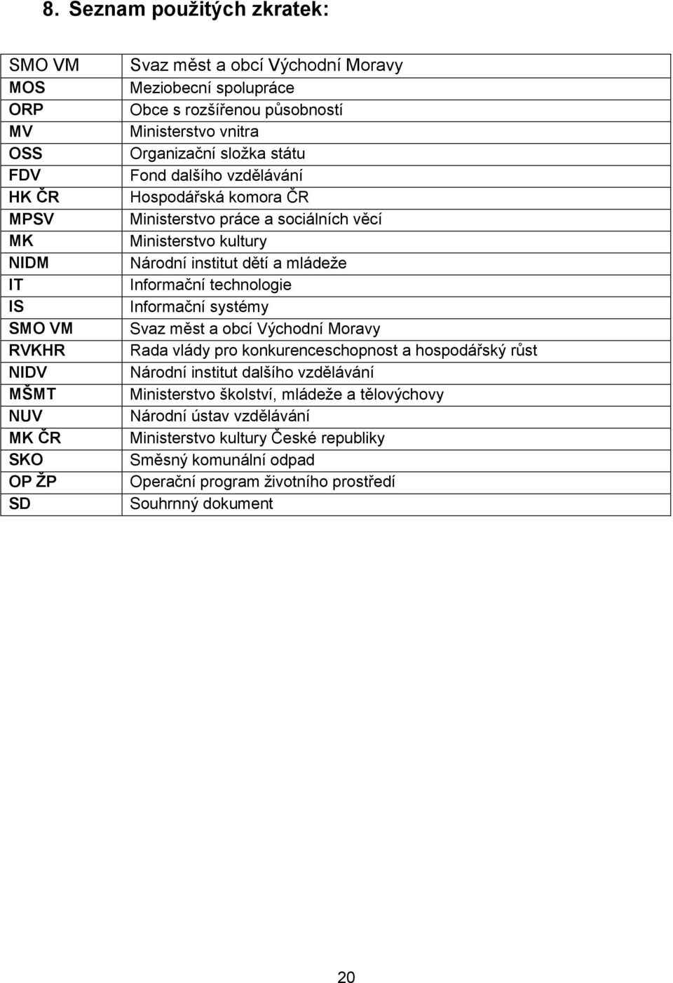 institut dětí a mládeže Informační technologie Informační systémy Svaz měst a obcí Východní Moravy Rada vlády pro konkurenceschopnost a hospodářský růst Národní institut dalšího