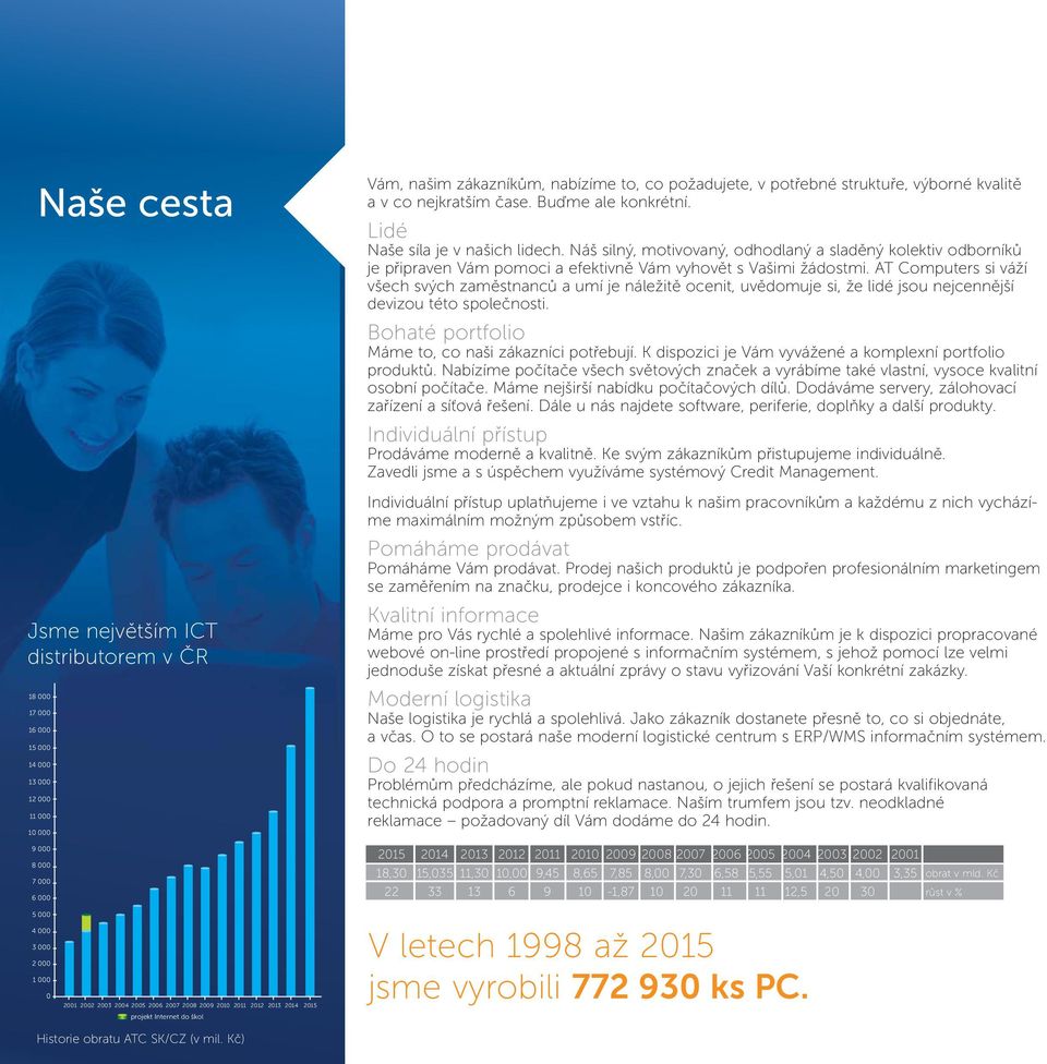 Náš silný, motivovaný, odhodlaný a sladěný kolektiv odborníků je připraven Vám pomoci a efektivně Vám vyhovět s Vašimi žádostmi.