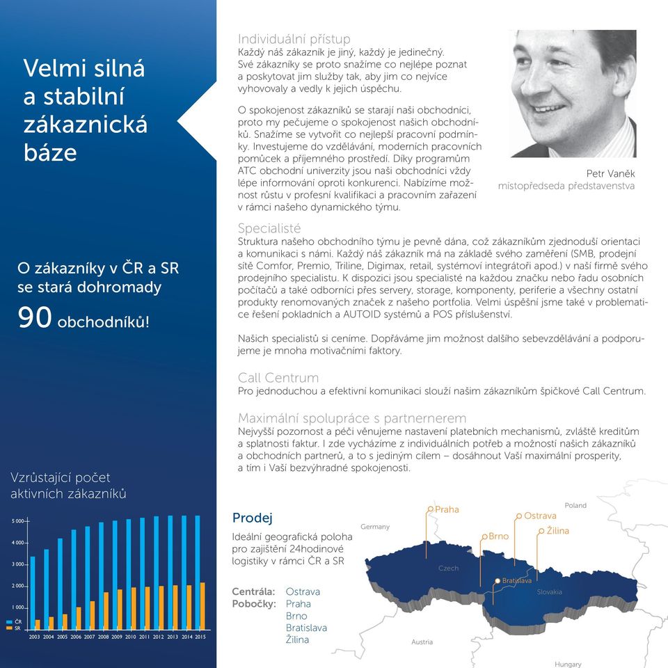 O spokojenost zákazníků se starají naši obchodníci, proto my pečujeme o spokojenost našich obchodníků. Snažíme se vytvořit co nejlepší pracovní podmínky.