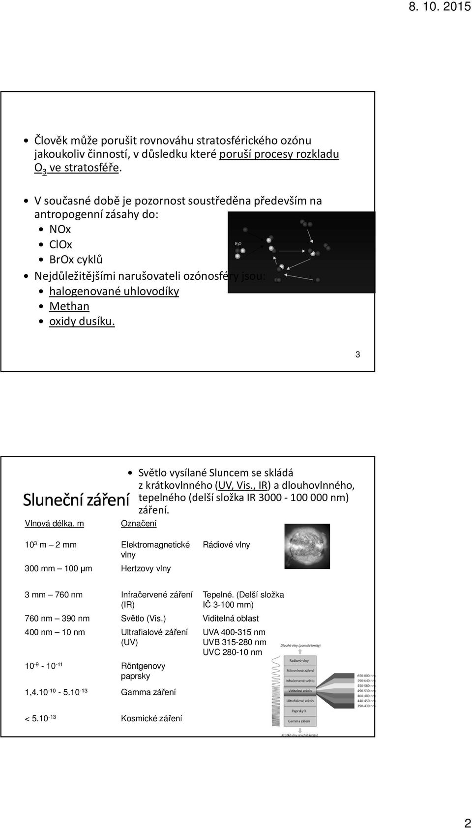 3 Vlnová délka, m Světlo vysílané Sluncem se skládá zkrátkovlnného (UV, Vis., IR) a dlouhovlnného, tepelného (delší složka IR 3000-100000 nm) záření.