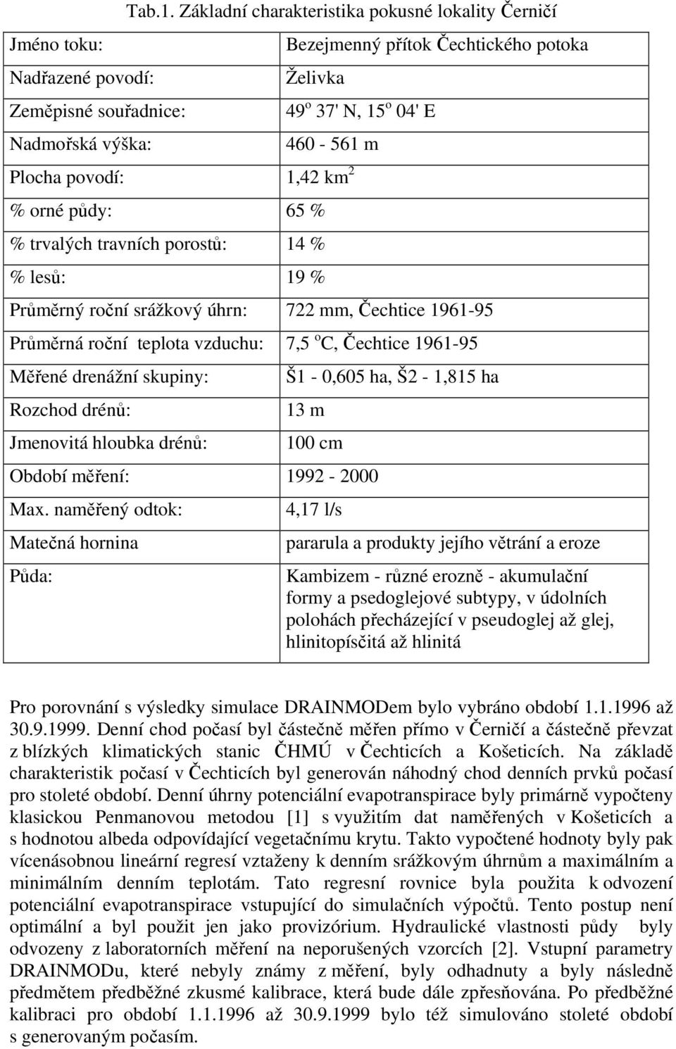 14 % % lesů: 19 % Průměrný roční srážkový úhrn: 722 mm, Čechtice 1961-95 Průměrná roční teplota vzduchu: 7,5 o C, Čechtice 1961-95 Měřené drenážní skupiny: Rozchod drénů: Jmenovitá hloubka drénů: