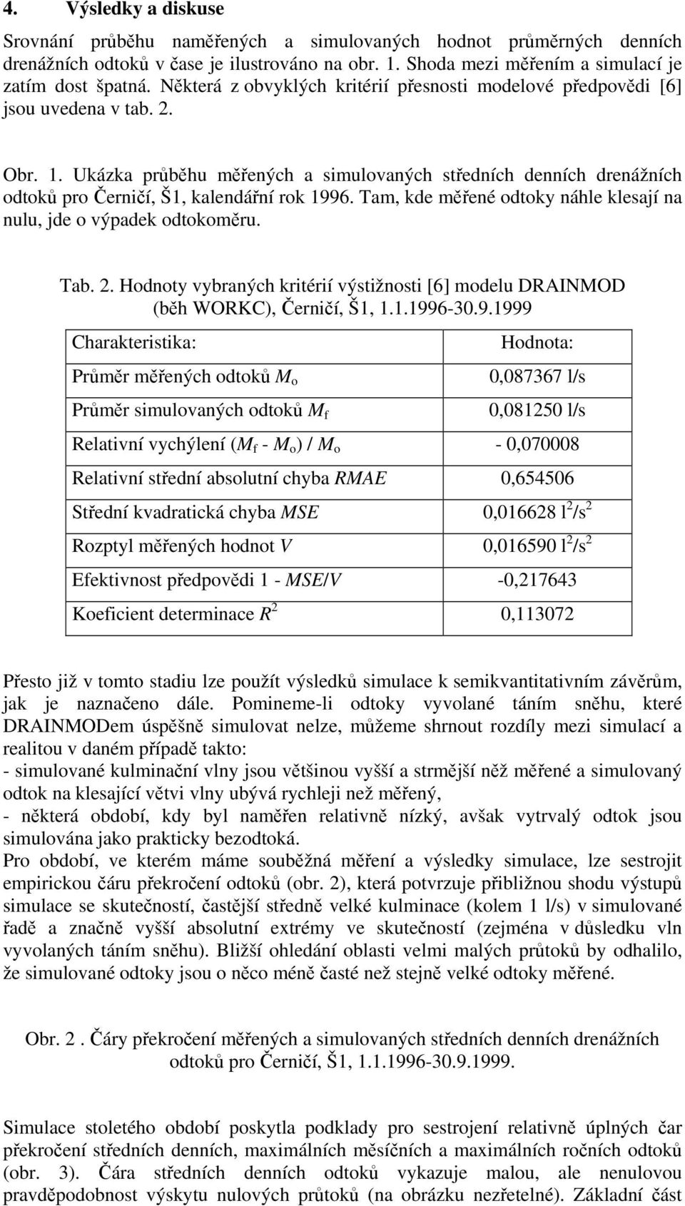 Ukázka průběhu měřených a simulovaných středních denních drenážních odtoků pro Černičí, Š1, kalendářní rok 1996. Tam, kde měřené odtoky náhle klesají na nulu, jde o výpadek odtokoměru. Tab. 2.