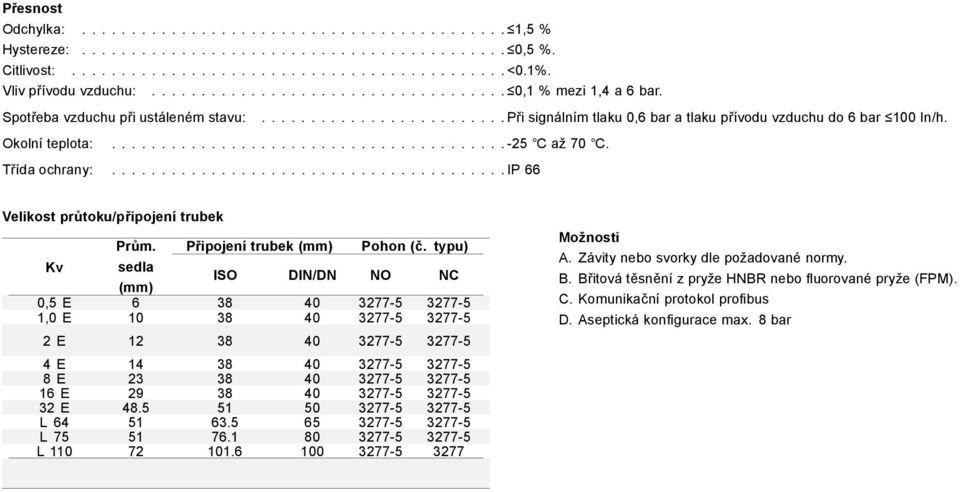 NC B Břitová těsnění z pryže HNBR nebo fluorované pryže (FPM) (mm) 0,5 E 6 38 40 3277-5 3277-5 C Komunikační protokol profibus 1,0 E 10 38 40 3277-5 3277-5 D Aseptická konfigurace max 8 bar 2 E 12 38