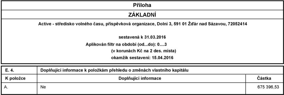 vlastního kapitálu K položce