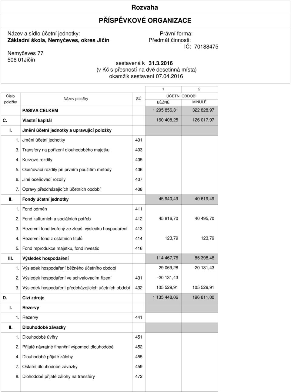 Jmění účetní jednotky a upravující 1. Jmění účetní jednotky 401 3. Transfery na pořízení dlouhodobého majetku 403 4. Kurzové rozdíly 405 5. Oceňovací rozdíly při prvním použitím metody 406 6.