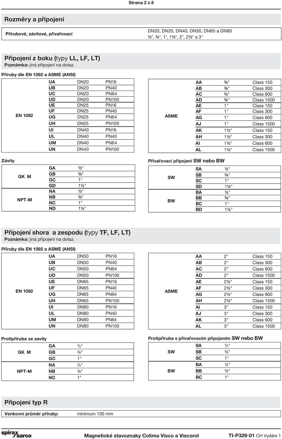 Příruby dle EN 1092 a ASME (ANSI) EN 1092 UA DN20 PN16 UB DN20 PN40 UC DN20 PN64 UD DN20 PN100 UE DN25 PN16 UF DN25 PN40 UG DN25 PN64 UH DN25 PN100 UI DN40 PN16 UL DN40 PN40 UM DN40 PN64 UN DN40