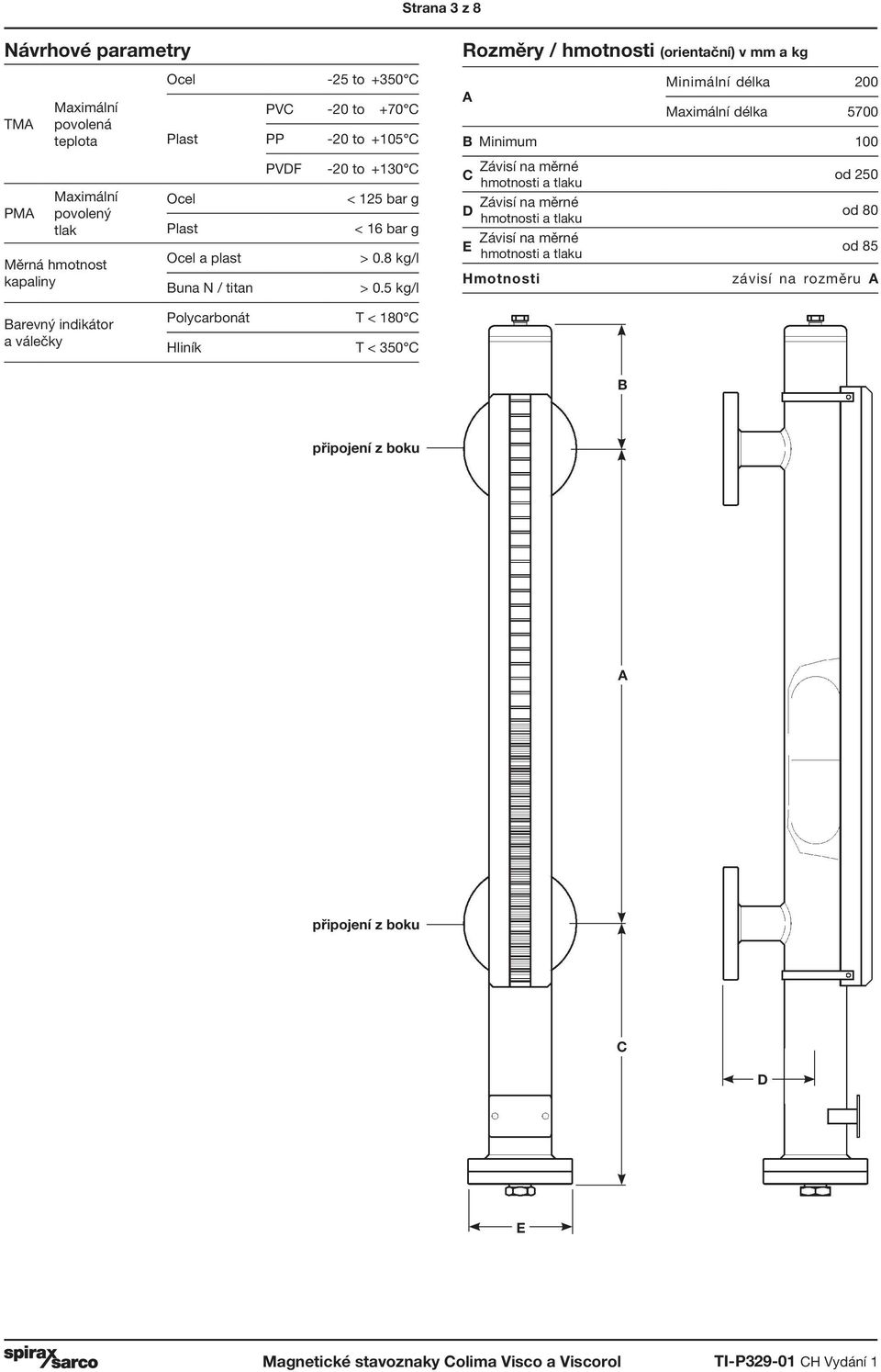 -20 to +130 C < 125 bar g < 16 bar g > 0.8 kg/l > 0.