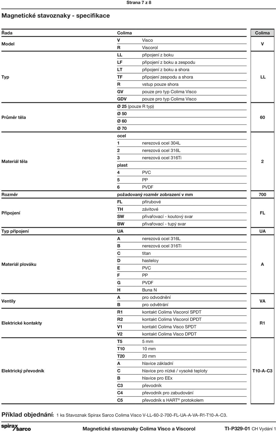 ocel 316Ti Materiál těla 2 plast 4 PVC 5 PP 6 PVDF Rozměr požadovaný rozměr zobrazení v mm 700 FL přírubové TH závitové Připojení FL SW přivařovací - koutový svar BW přivařovací - tupý svar Typ