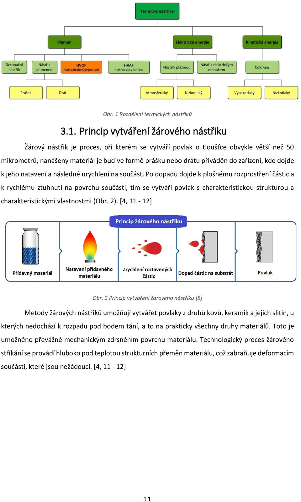Princip vytváření žárového nástřiku Žárový nástřik je proces, při kterém se vytváří povlak o tloušťce obvykle větší než 50 mikrometrů, nanášený materiál je buď ve formě prášku nebo drátu přiváděn do