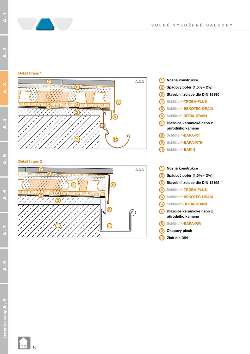 -BARA-RT Schlüter -BARA-RTK 0 Schlüter -BARIN Spádový potěr (,% - %) Stavební  -BARA-RW Okapový plech 0 Žlab dle DIN