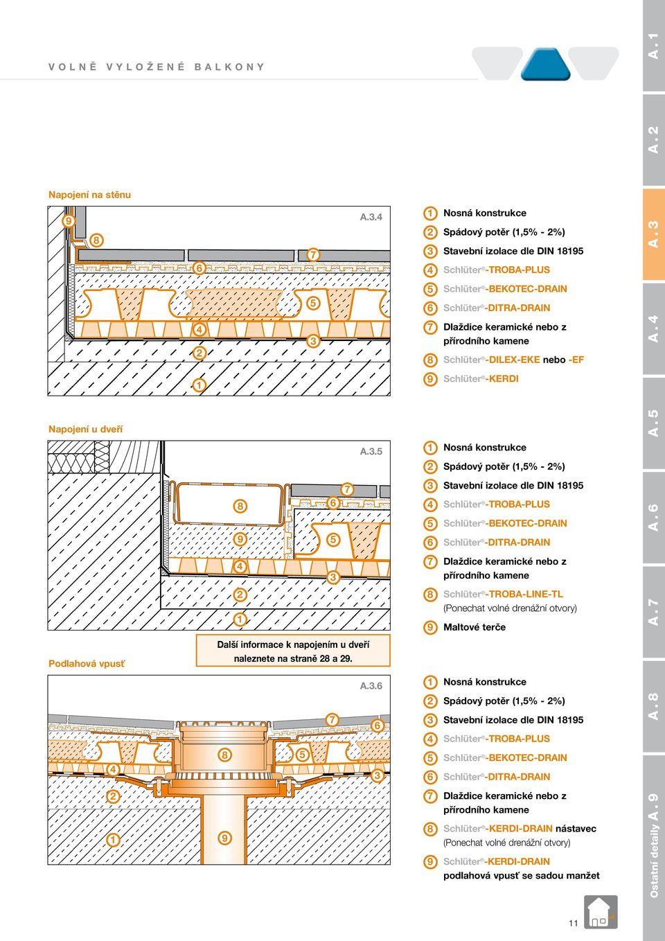 potěr (,% - %) Stavební izolace dle DIN Schlüter -TROBA-PLUS Schlüter -BEKOTEC-DRAIN Schlüter -DITRA-DRAIN Dlaždice keramické nebo z Schlüter -TROBA-LINE-TL (Ponechat volné drenážní otvory) Maltové