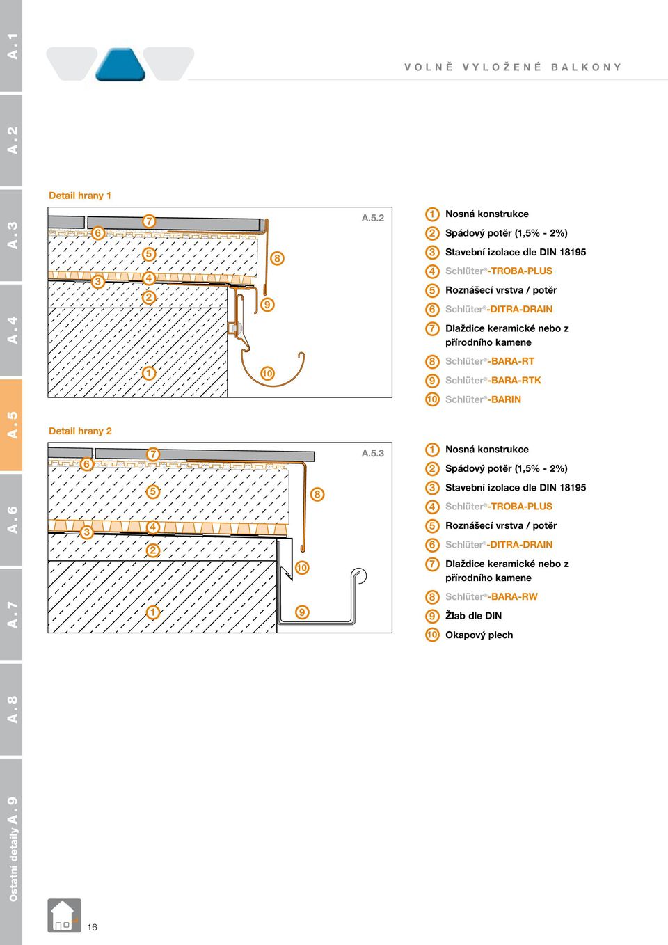 Schlüter -BARA-RT Schlüter -BARA-RTK 0 Schlüter -BARIN Spádový potěr (,% - %) Stavební  Schlüter -BARA-RW Žlab dle