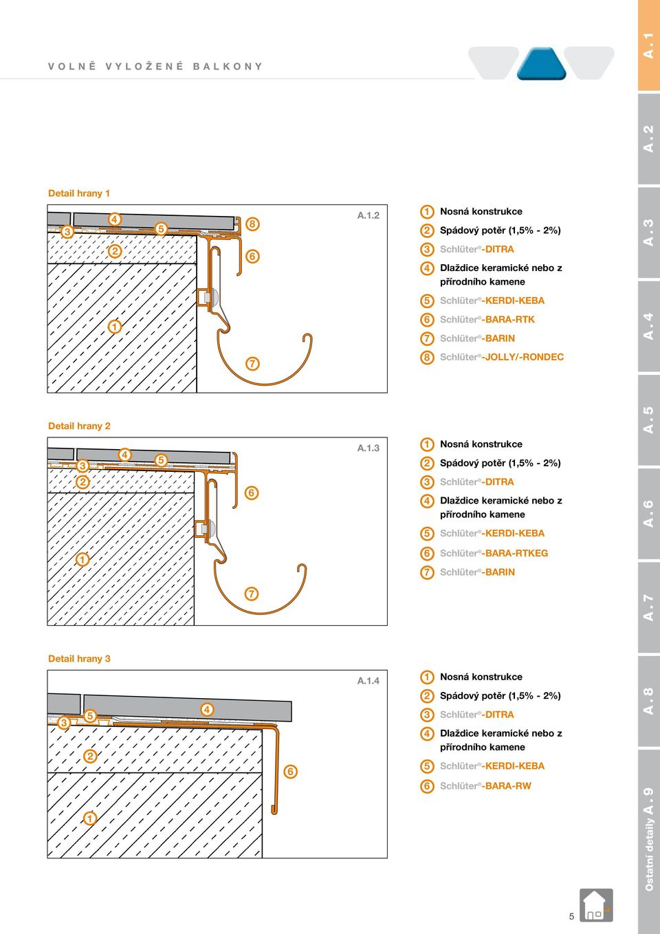 Schlüter -BARIN Schlüter -JOLLY/-RONDEC Spádový potěr (,% - %) Schlüter -DITRA Dlaždice keramické nebo z Schlüter