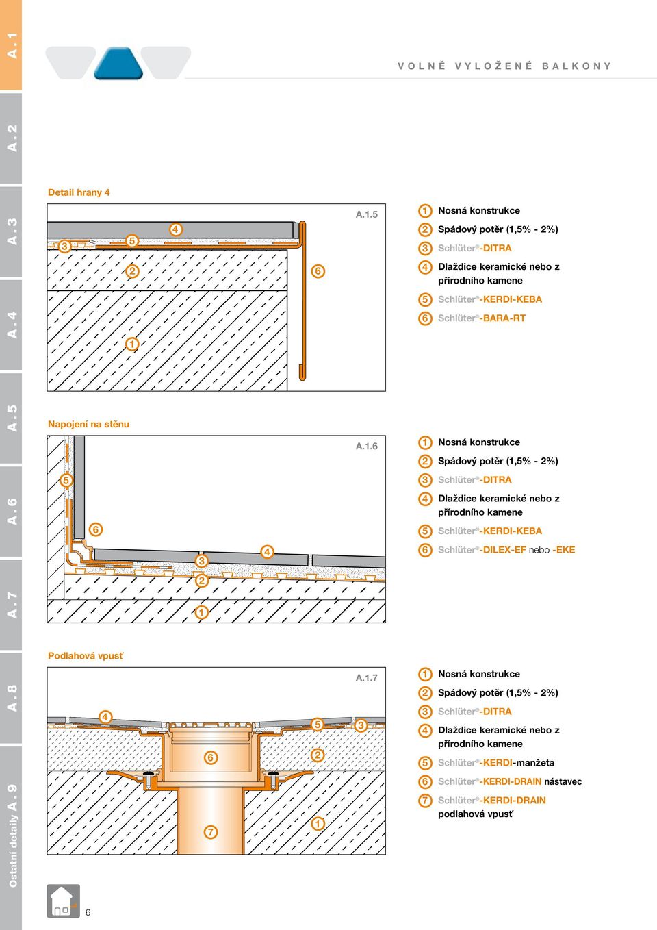 Schlüter -DITRA Dlaždice keramické nebo z Schlüter -KERDI-KEBA Schlüter -DILEX-EF nebo -EKE Spádový potěr (,% - %)