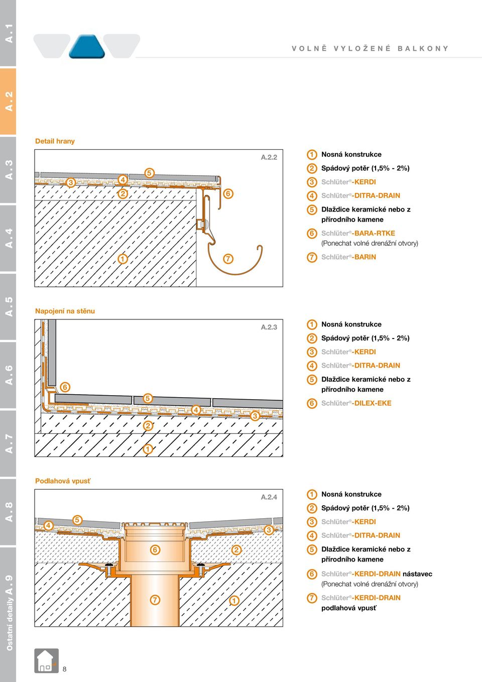 (,% - %) Schlüter -KERDI Schlüter -DITRA-DRAIN Dlaždice keramické nebo z Schlüter -DILEX-EKE Spádový potěr (,% - %) Schlüter -KERDI
