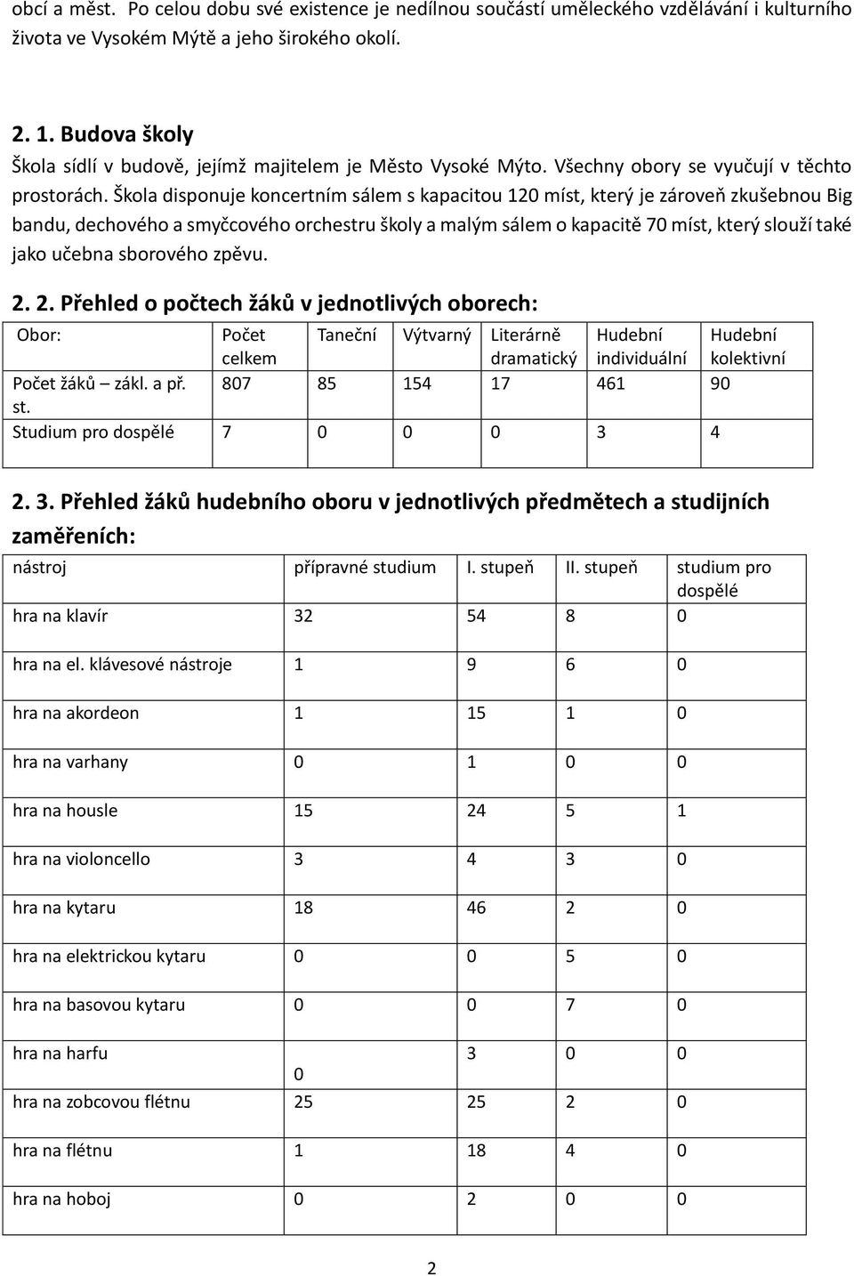 Škola disponuje koncertním sálem s kapacitou 120 míst, který je zároveň zkušebnou Big bandu, dechového a smyčcového orchestru školy a malým sálem o kapacitě 70 míst, který slouží také jako učebna