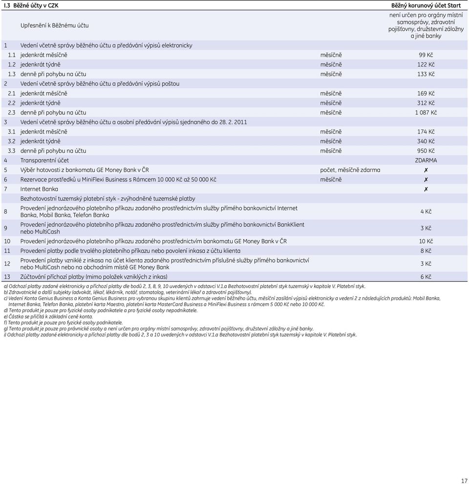 3 denně při pohybu na účtu měsíčně 133 Kč 2 Vedení včetně správy běžného účtu a předávání výpisů poštou 2.1 jedenkrát měsíčně měsíčně 169 Kč 2.2 jedenkrát týdně měsíčně 312 Kč 2.