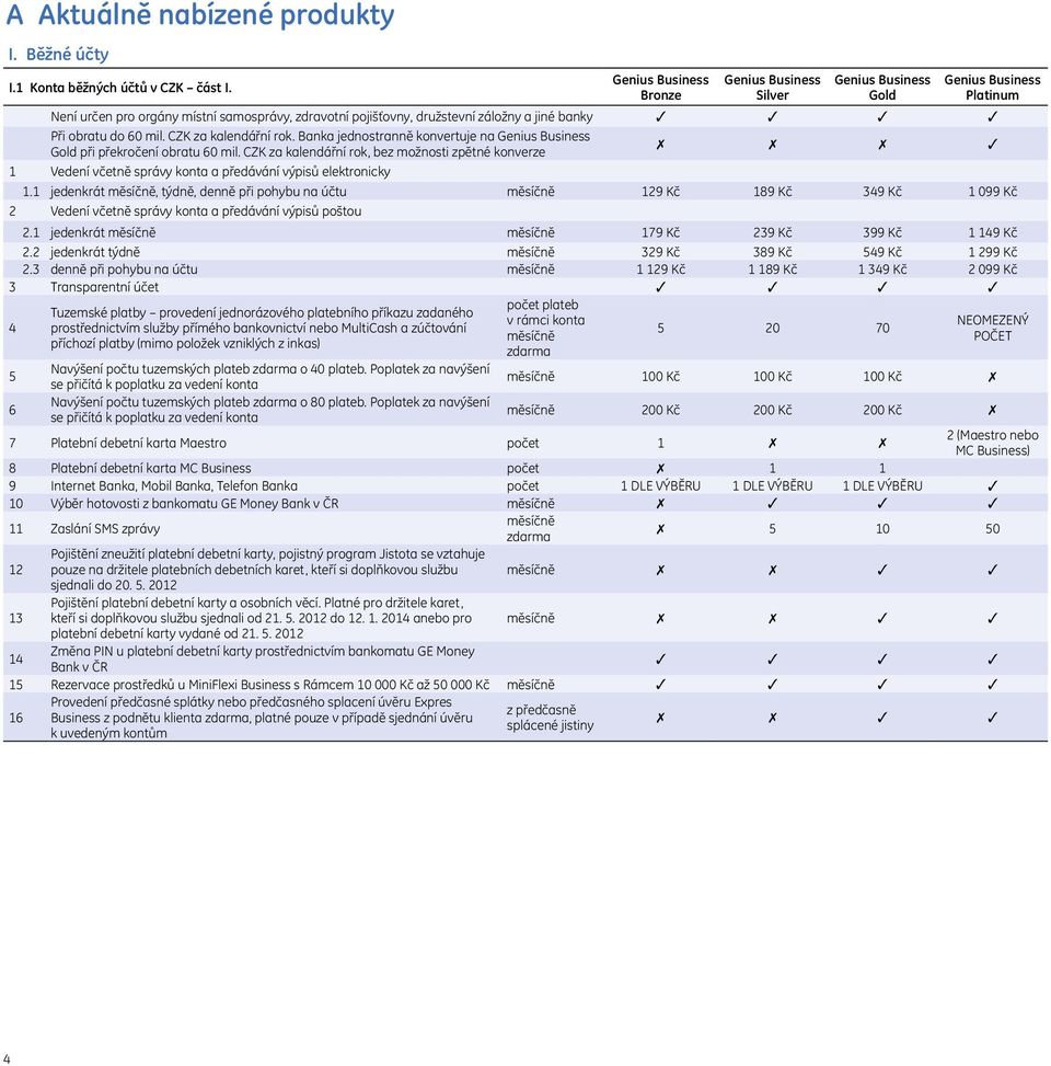 do 60 mil. CZK za kalendářní rok. Banka jednostranně konvertuje na Genius Business Gold při překročení obratu 60 mil.
