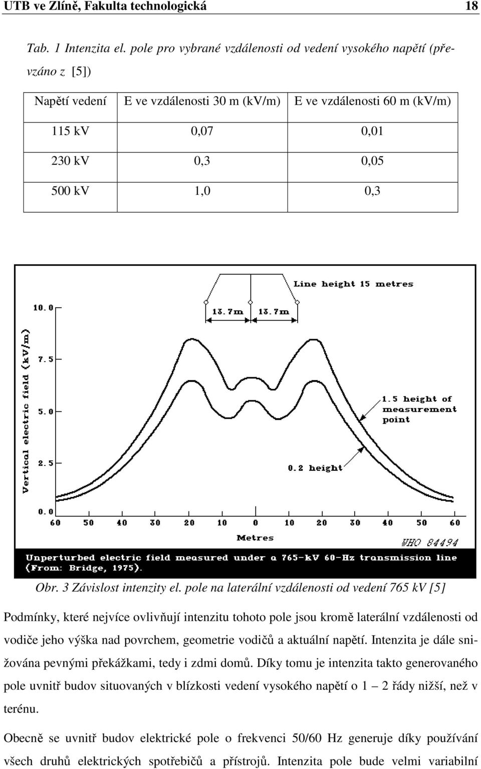 3 Závislost intenzity el.