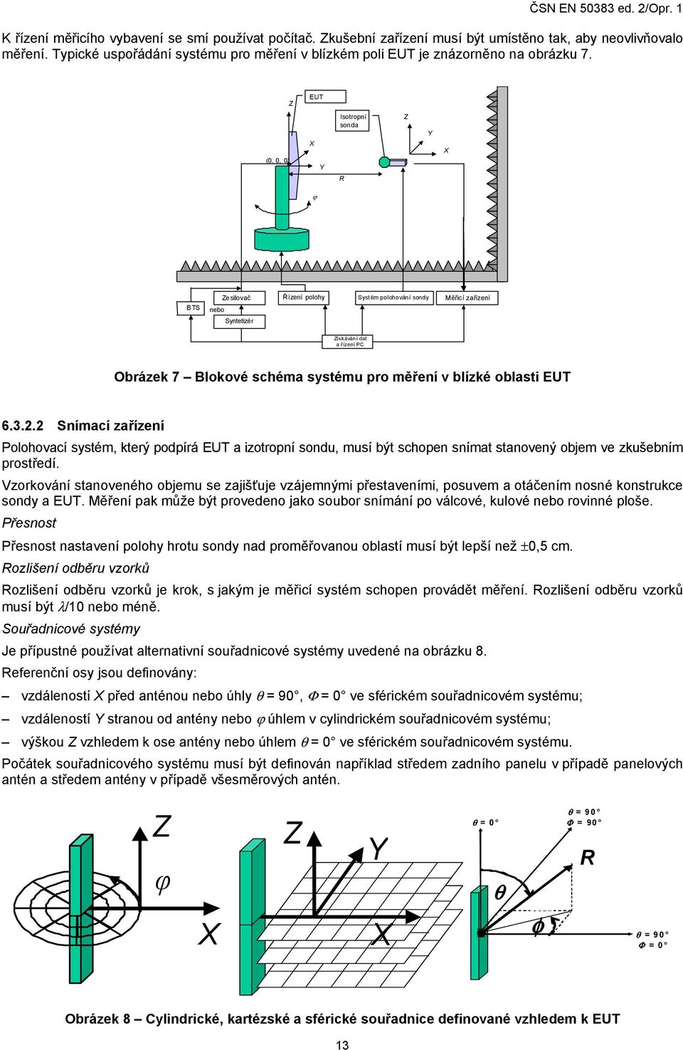 Z EUT (0, 0, 0) X Y Isotropní son da R Z Y X ϕ Zesilovač Řízení polohy Systém polohování sondy Měřicí zařízení BTS nebo Syntetizér Získávání dat a řízení PC Obrázek 7 Blokové schéma systému pro