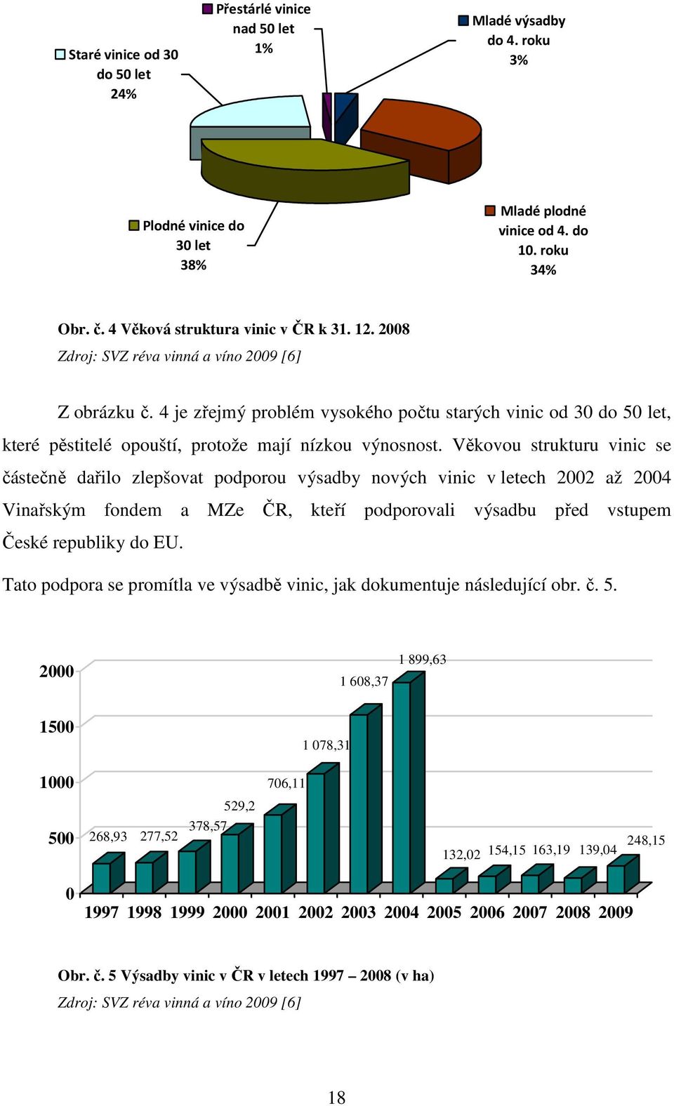 4 je zřejmý problém vysokého počtu starých vinic od 30 do 50 let, které pěstitelé opouští, protože mají nízkou výnosnost.