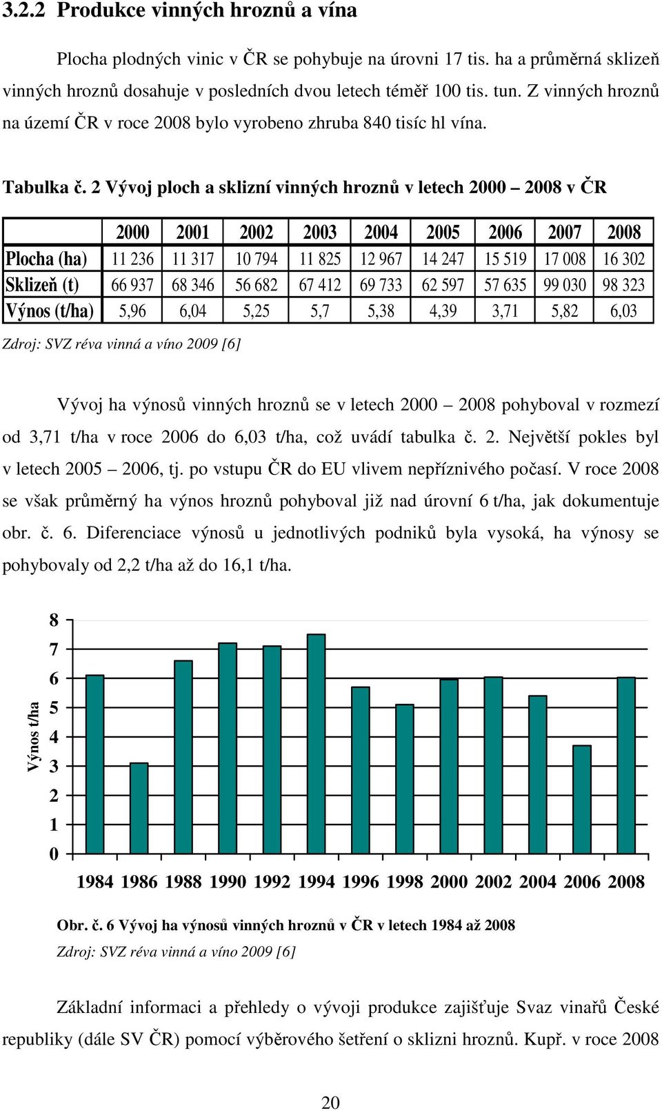 2 Vývoj ploch a sklizní vinných hroznů v letech 2000 2008 v ČR 2000 2001 2002 2003 2004 2005 2006 2007 2008 Plocha (ha) 11 236 11 317 10 794 11 825 12 967 14 247 15 519 17 008 16 302 Sklizeň (t) 66