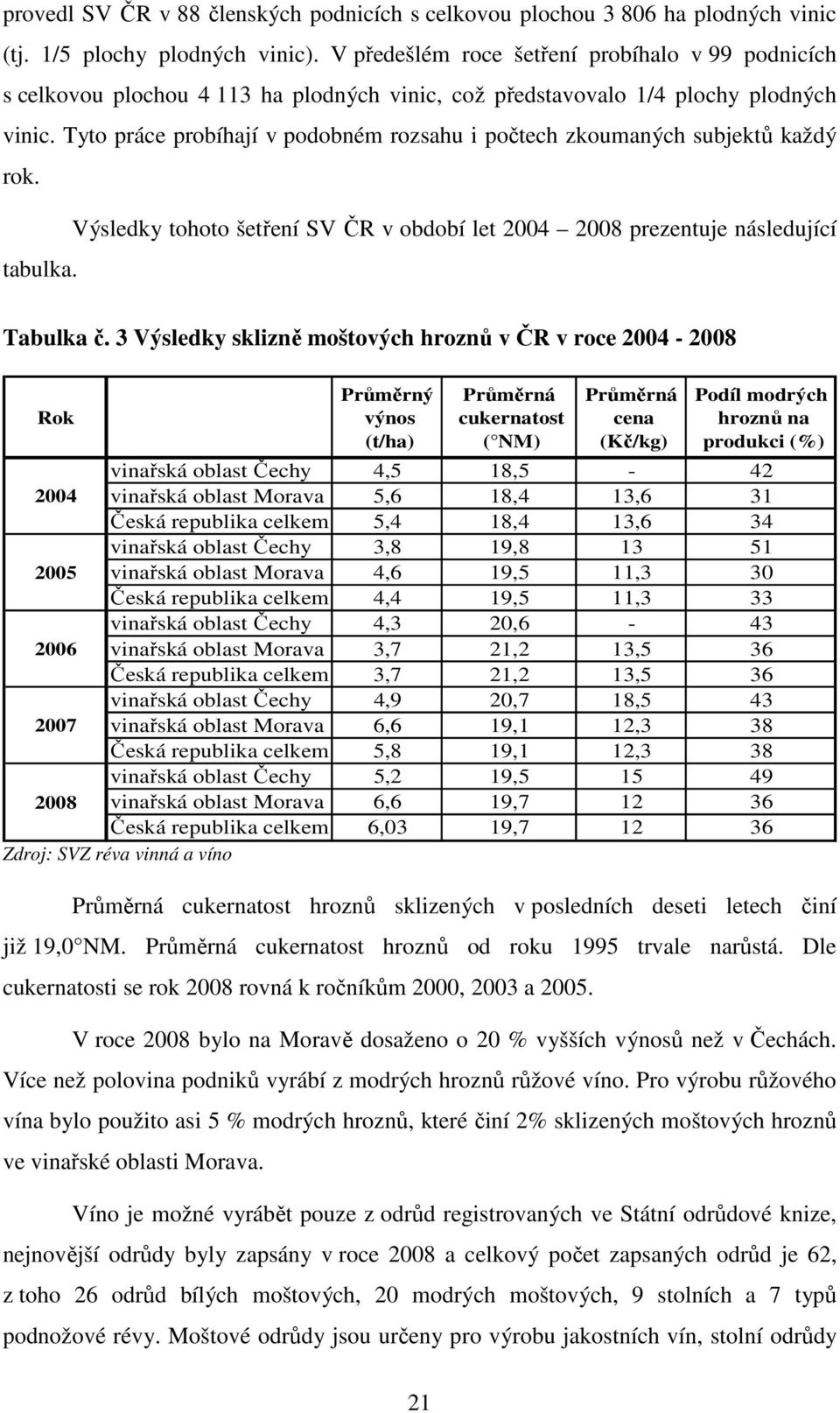 Tyto práce probíhají v podobném rozsahu i počtech zkoumaných subjektů každý rok. Výsledky tohoto šetření SV ČR v období let 2004 2008 prezentuje následující tabulka. Tabulka č.