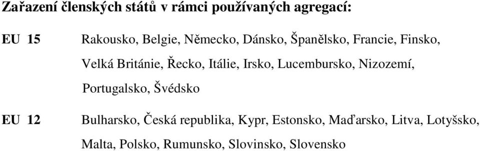 Itálie, Irsko, Lucembursko, Nizozemí, Portugalsko, Švédsko Bulharsko, Česká