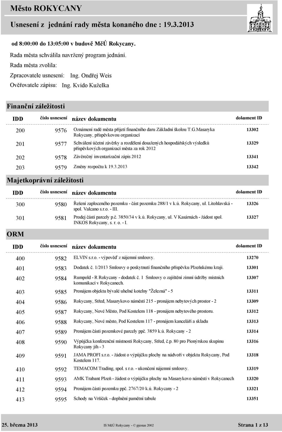 Kvido Kuželka Finanční záležitosti IDD číslo usnesení název dokumentu dokument ID 200 9576 201 9577 202 9578 203 9579 Majetkoprávní záležitosti Oznámení radě města přijetí finančního daru Základní