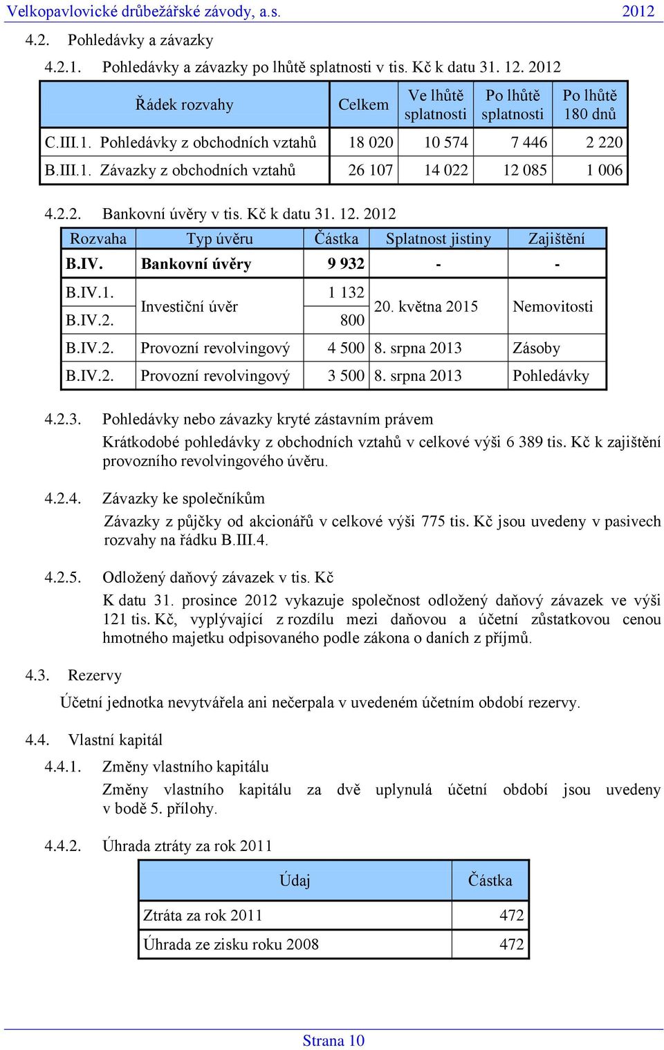 2.2. Bankovní úvěry v tis. Kč k datu 31. 12. 2012 Rozvaha Typ úvěru Částka Splatnost jistiny Zajištění B.IV. Bankovní úvěry 9 932 - - B.IV.1. 1 132 Investiční úvěr 20. května 2015 Nemovitosti B.IV.2. 800 B.