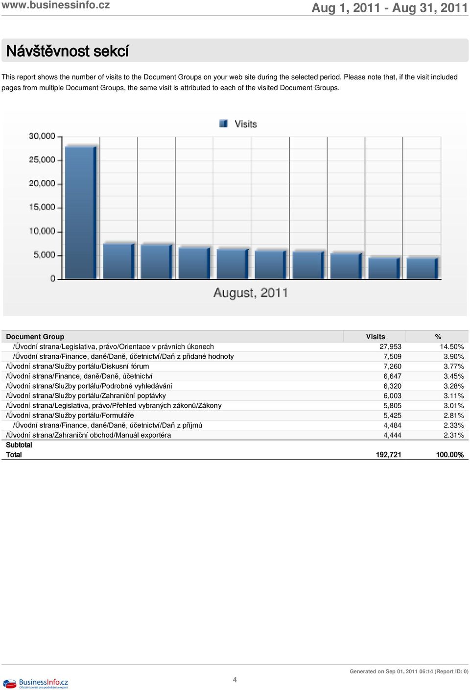 /Úvodní strana/legislativa, právo/orientace v právních úkonech 27,953 14.50% /Úvodní strana/finance, daně/daně, účetnictví/daň z přidané hodnoty 7,509 3.