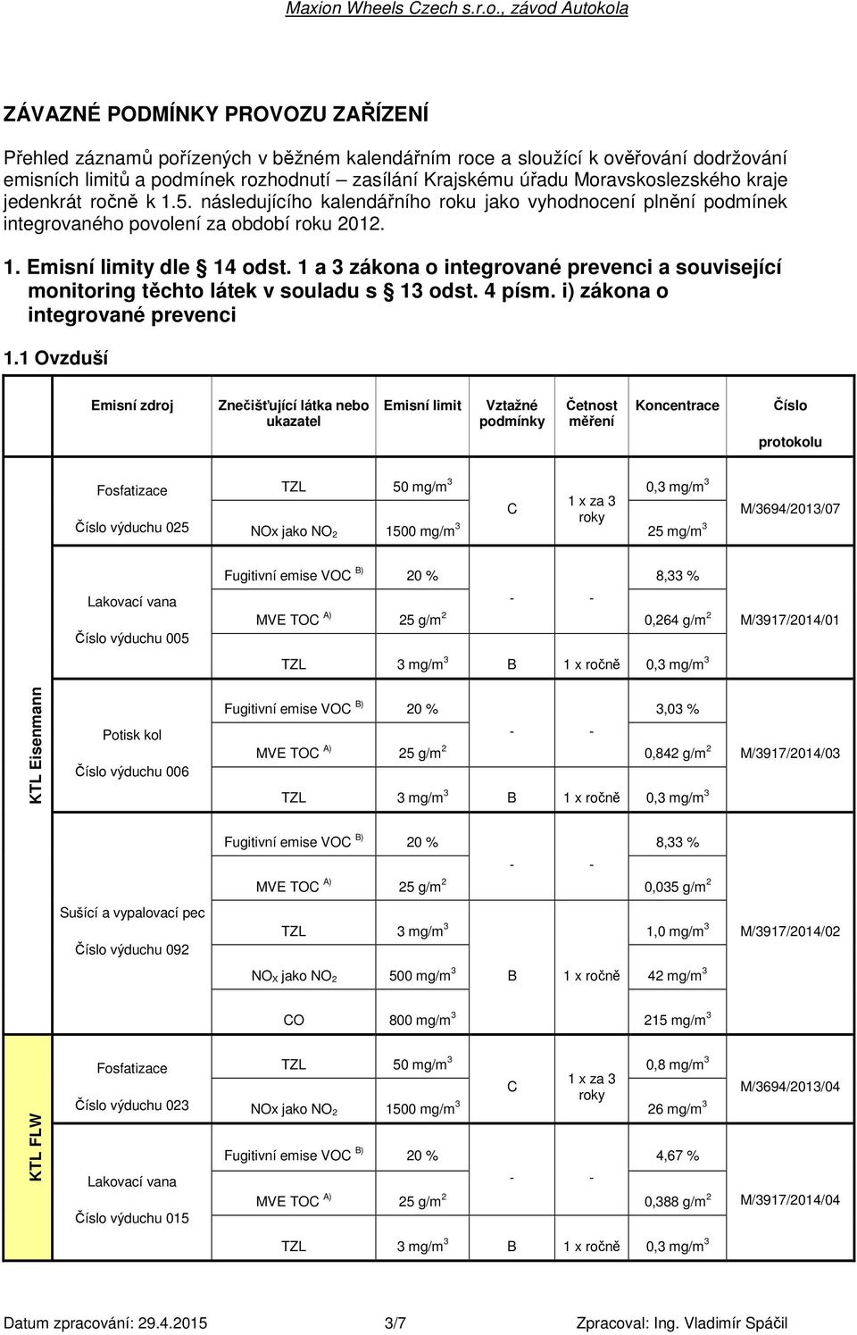 1 a 3 zákona o integrované prevenci a související monitoring těchto látek v souladu s 13 odst. 4 písm. i) zákona o integrované prevenci 1.