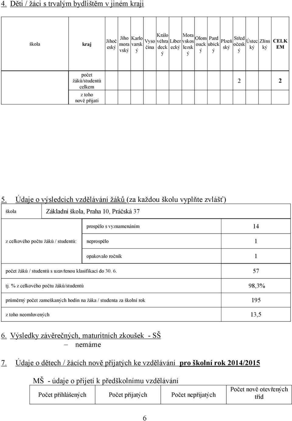 Údaje o výsledcích vzdělávání žáků (za každou školu vyplňte zvlášť) škola Základní škola, Praha 10, Práčská 37 prospělo s vyznamenáním 14 z celkového počtu žáků / studentů: neprospělo 1 opakovalo