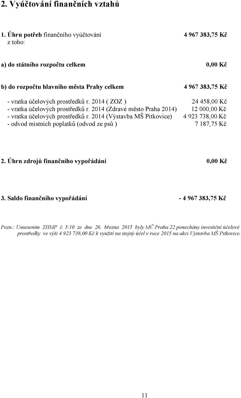 2014 ( ZOZ ) 24 458,00 Kč - vratka účelových prostředků r. 2014 (Zdravé město Praha 2014) 12 000,00 Kč - vratka účelových prostředků r.