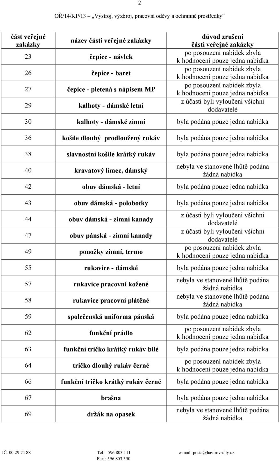 lhůtě podána žádná nabídka 42 obuv dámská - letní byla podána pouze jedna nabídka 43 obuv dámská - polobotky byla podána pouze jedna nabídka 44 obuv dámská - zimní kanady 47 obuv pánská - zimní