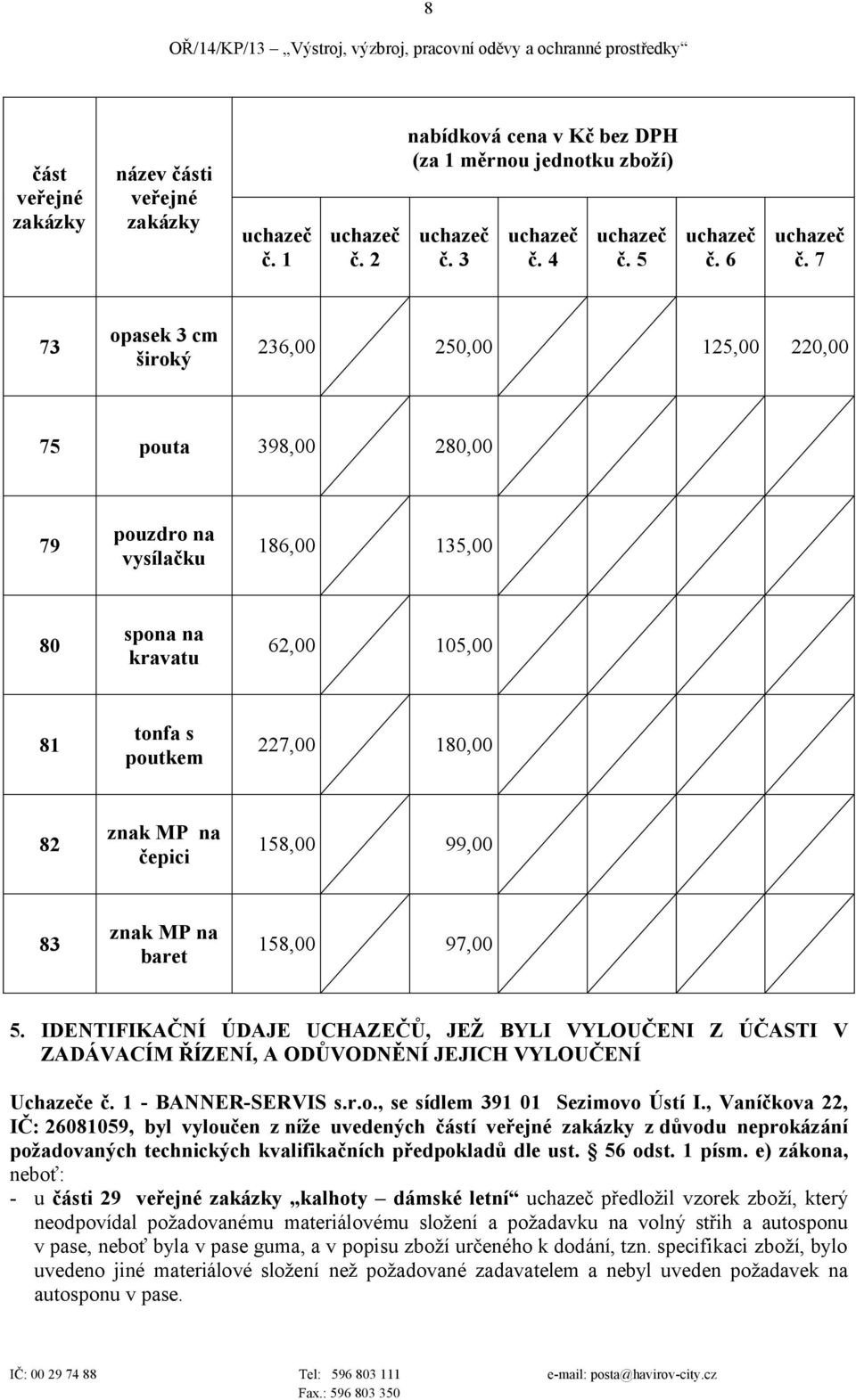 158,00 99,00 83 znak MP na baret 158,00 97,00 5. IDENTIFIKAČNÍ ÚDAJE UCHAZEČŮ, JEŽ BYLI VYLOUČENI Z ÚČASTI V ZADÁVACÍM ŘÍZENÍ, A ODŮVODNĚNÍ JEJICH VYLOUČENÍ Uchazeče č.