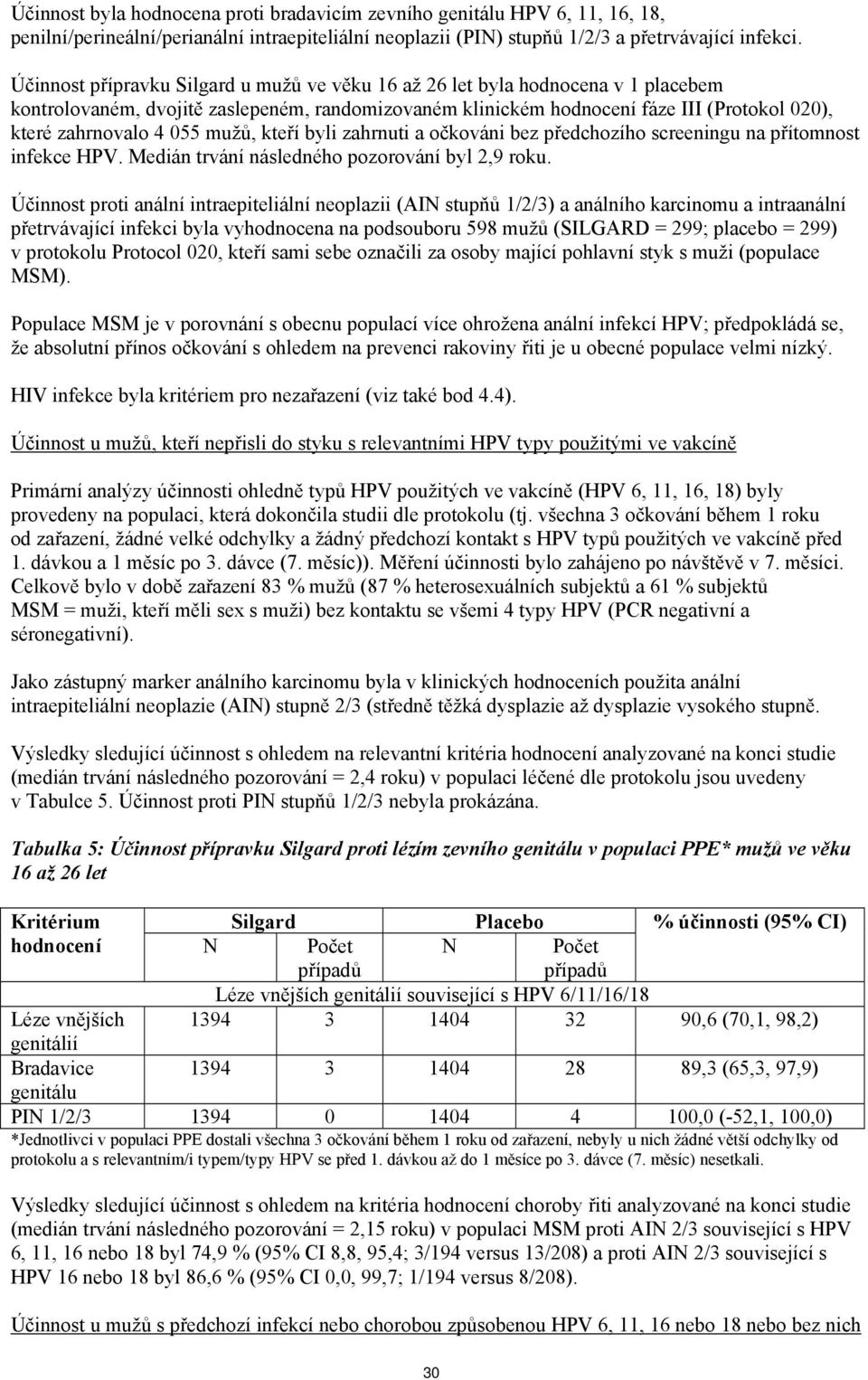 055 mužů, kteří byli zahrnuti a očkováni bez předchozího screeningu na přítomnost infekce HPV. Medián trvání následného pozorování byl 2,9 roku.