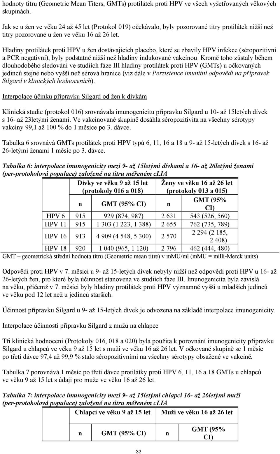 Hladiny protilátek proti HPV u žen dostávajících placebo, které se zbavily HPV infekce (séropozitivní a PCR negativní), byly podstatně nižší než hladiny indukované vakcínou.