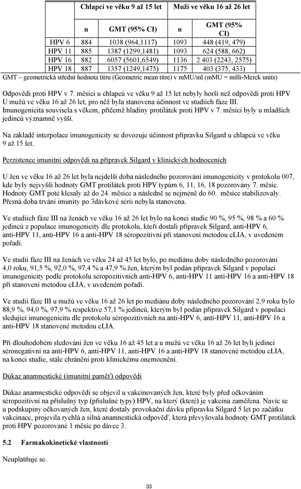 v 7. měsíci u chlapců ve věku 9 až 15 let nebyly horší než odpovědi proti HPV U mužů ve věku 16 až 26 let, pro něž byla stanovena účinnost ve studiích fáze III.