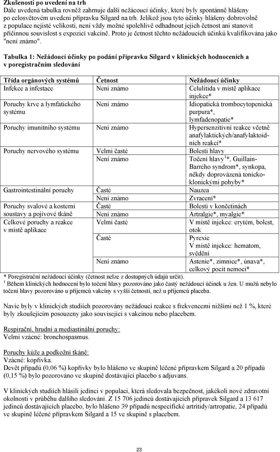 Proto je četnost těchto nežádoucích účinků kvalifikována jako "není známo".