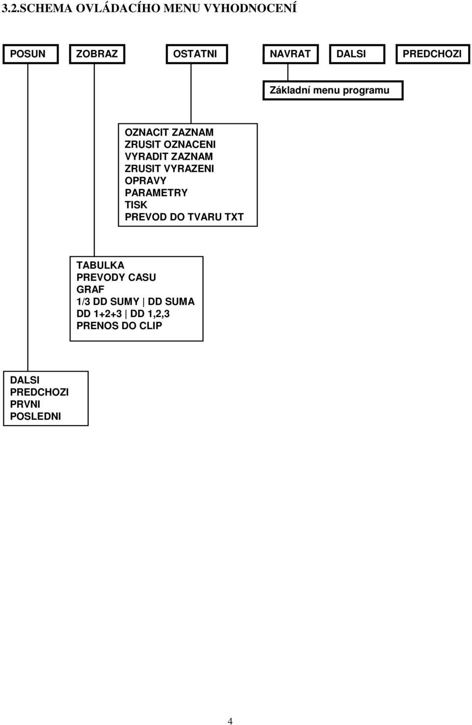 ZRUSIT VYRAZENI OPRAVY PARAMETRY TISK PREVOD DO TVARU TXT TABULKA PREVODY CASU