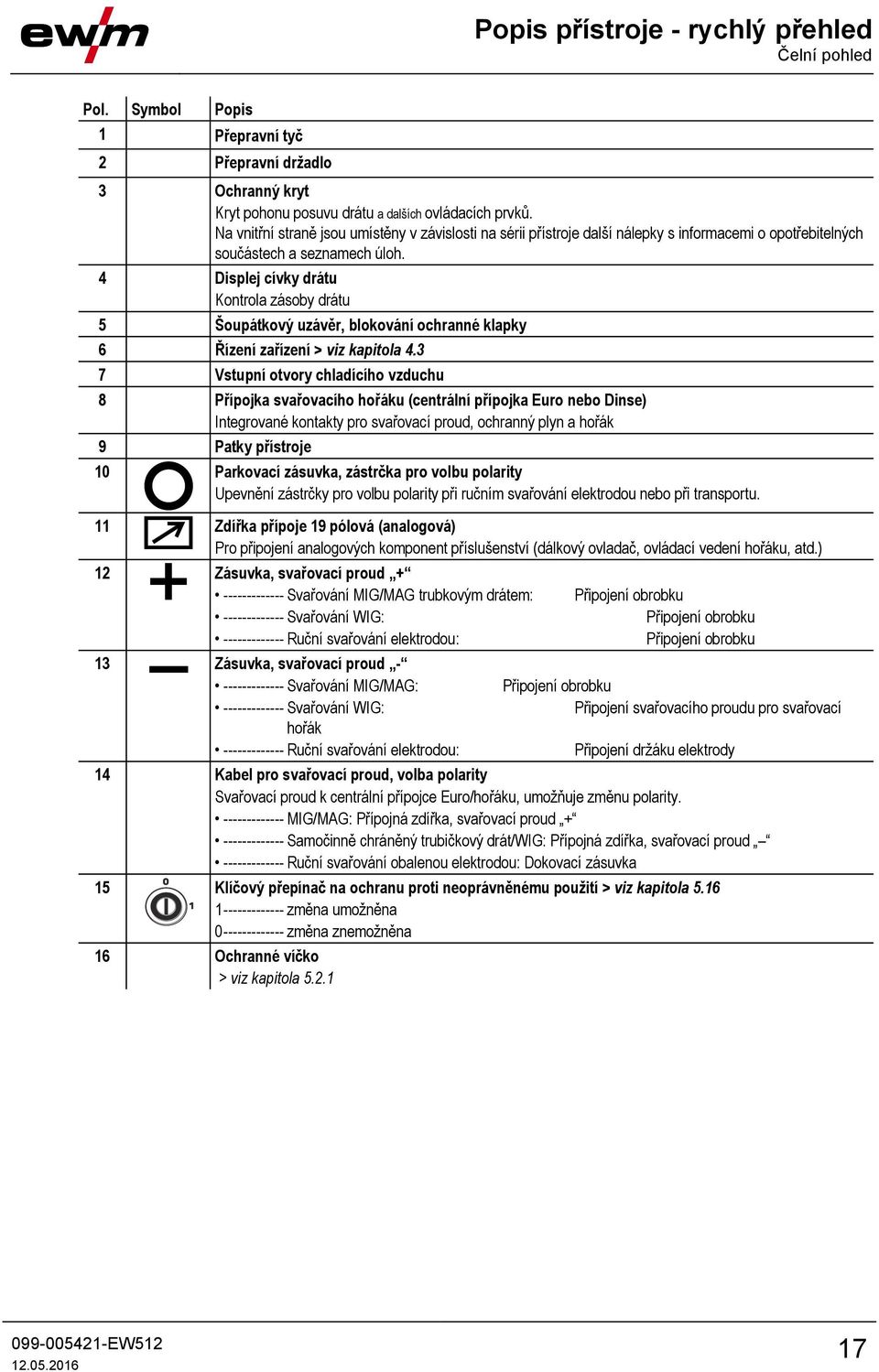 4 Displej cívky drátu Kontrola zásoby drátu 5 Šoupátkový uzávěr, blokování ochranné klapky 6 Řízení zařízení > viz kapitola 4.