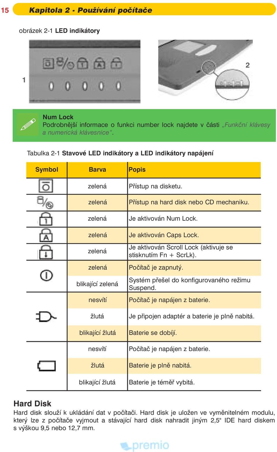 Pøístup na disketu. Pøístup na hard disk nebo CD mechaniku. Je aktivován Num Lock. Je aktivován Caps Lock. Je aktivován Scroll Lock (aktivuje se stisknutím Fn + ScrLk). Poèítaè je zapnutý.