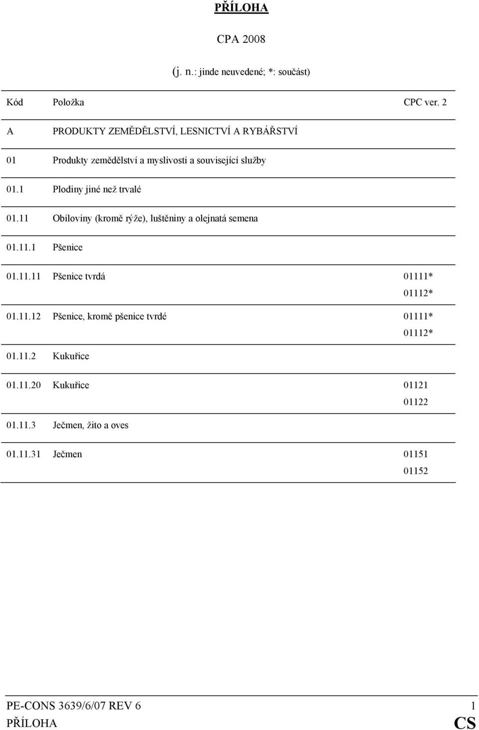 1 Plodiny jiné než trvalé 01.11 Obiloviny (kromě rýže), luštěniny a olejnatá semena 01.11.1 Pšenice 01.11.11 Pšenice tvrdá 01111* 01112* 01.