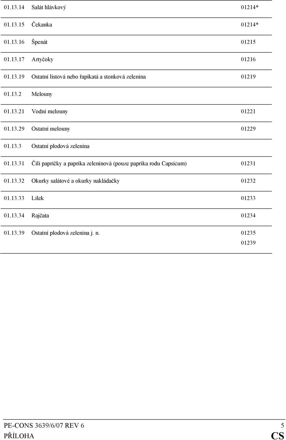 13.32 Okurky salátové a okurky nakládačky 01232 01.13.33 Lilek 01233 01.13.34 Rajčata 01234 01.13.39 Ostatní plodová zelenina j. n. 01235 01239 PE-CONS 3639/6/07 REV 6 5