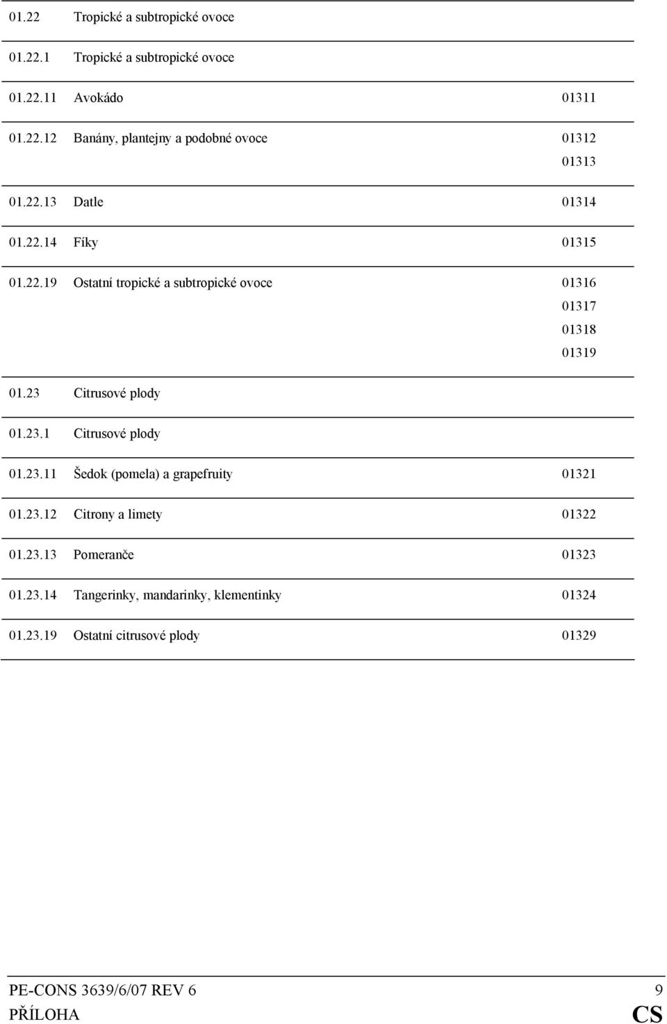 23 Citrusové plody 01.23.1 Citrusové plody 01.23.11 Šedok (pomela) a grapefruity 01321 01.23.12 Citrony a limety 01322 01.23.13 Pomeranče 01323 01.