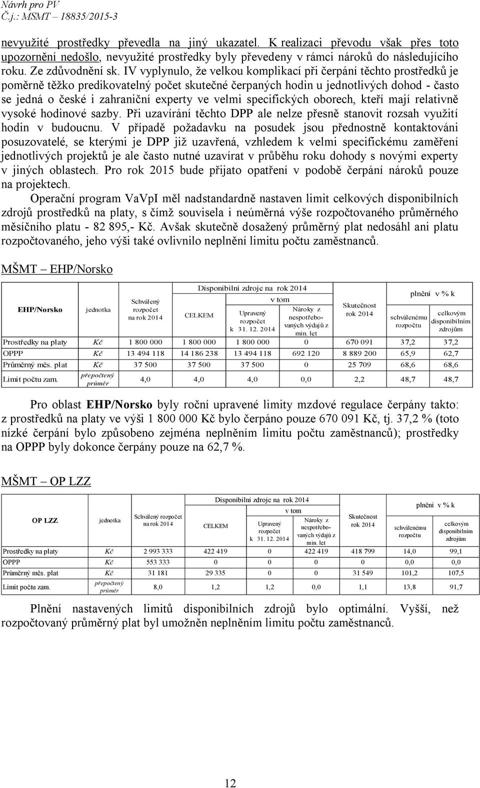 velmi specifických oborech, kteří mají relativně vysoké hodinové sazby. Při uzavírání těchto DPP ale nelze přesně stanovit rozsah využití hodin v budoucnu.